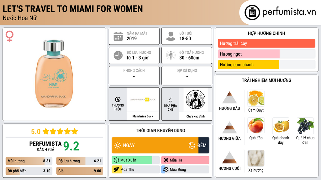 Thông tin chi tiết Let's Travel To Miami For Women