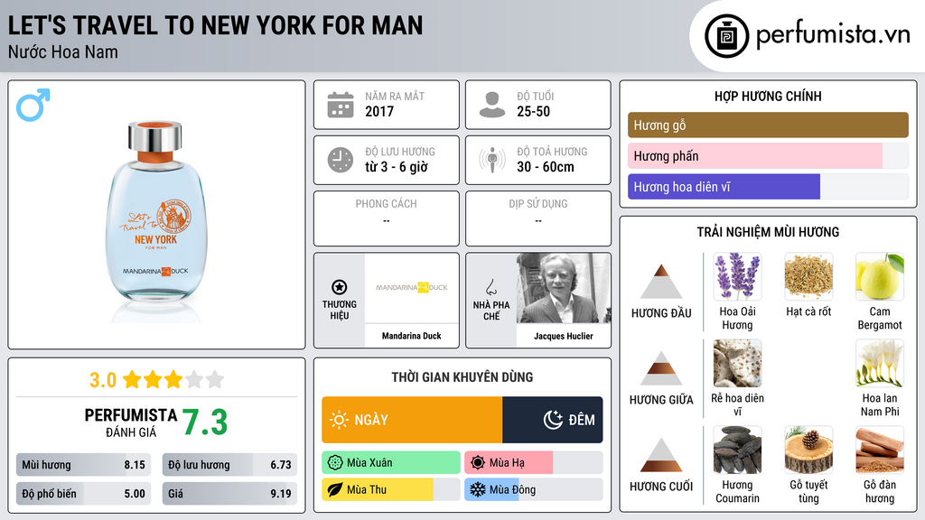 Thông tin chi tiết Let's Travel To New York For Man