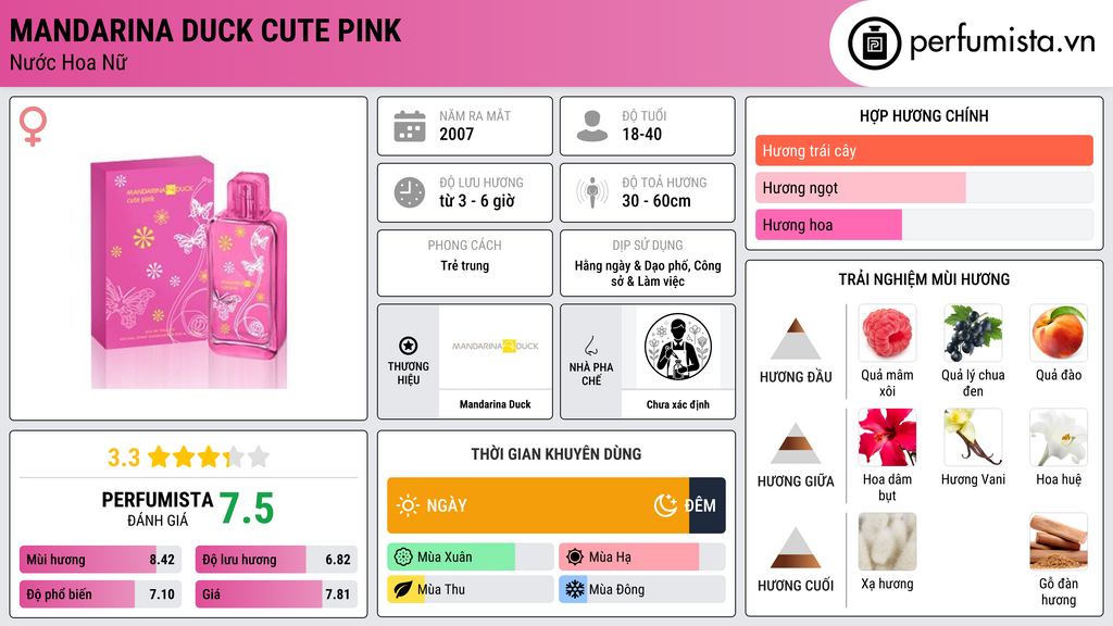Thông tin chi tiết Mandarina Duck Cute Pink