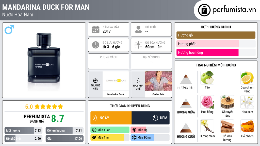 Thông tin chi tiết Mandarina Duck For Man