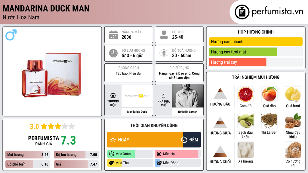 Thông tin chi tiết Mandarina Duck Man