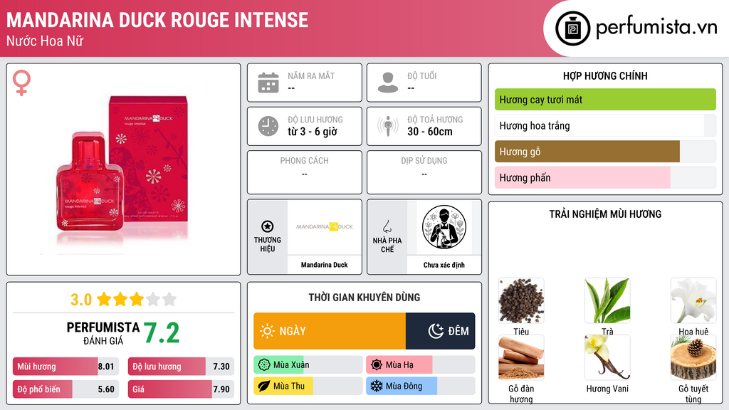 Thông tin chi tiết Mandarina Duck Rouge Intense