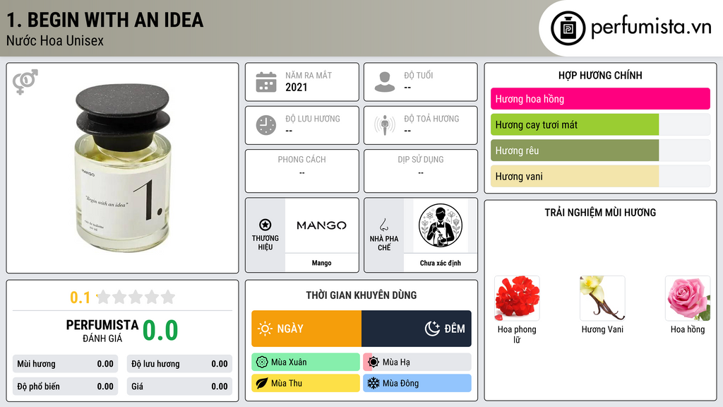 Thông tin chi tiết 1. Begin With An Idea