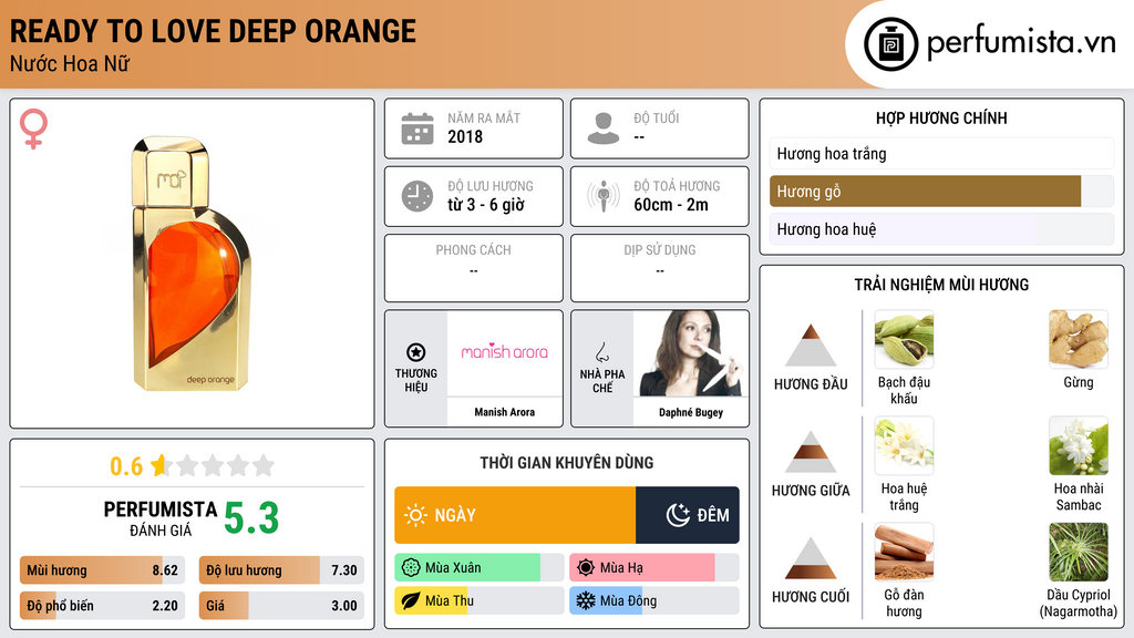 Thông tin chi tiết Ready To Love Deep Orange