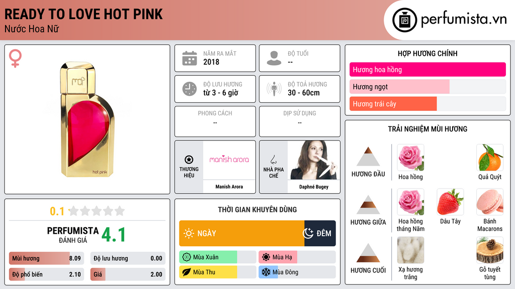 Thông tin chi tiết Ready To Love Hot Pink