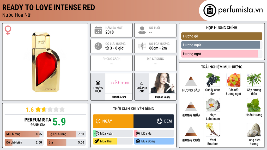 Thông tin chi tiết Ready To Love Intense Red