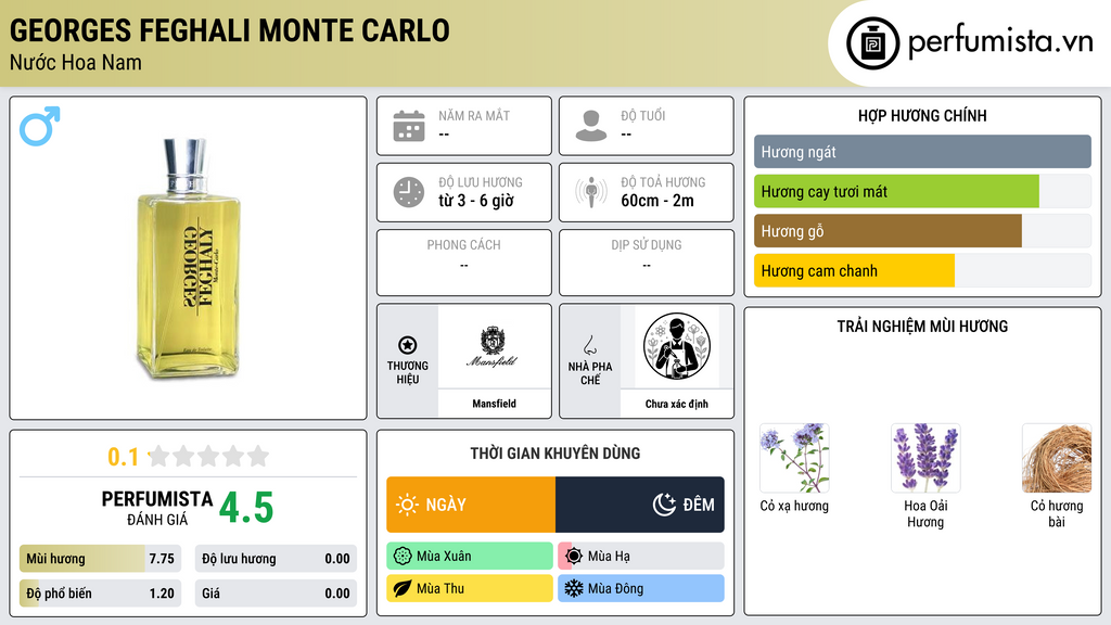 Thông tin chi tiết Georges Feghali Monte Carlo