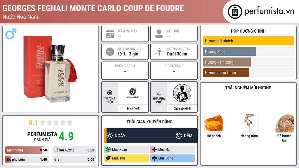 Thông tin chi tiết Georges Feghali Monte Carlo Coup de Foudre