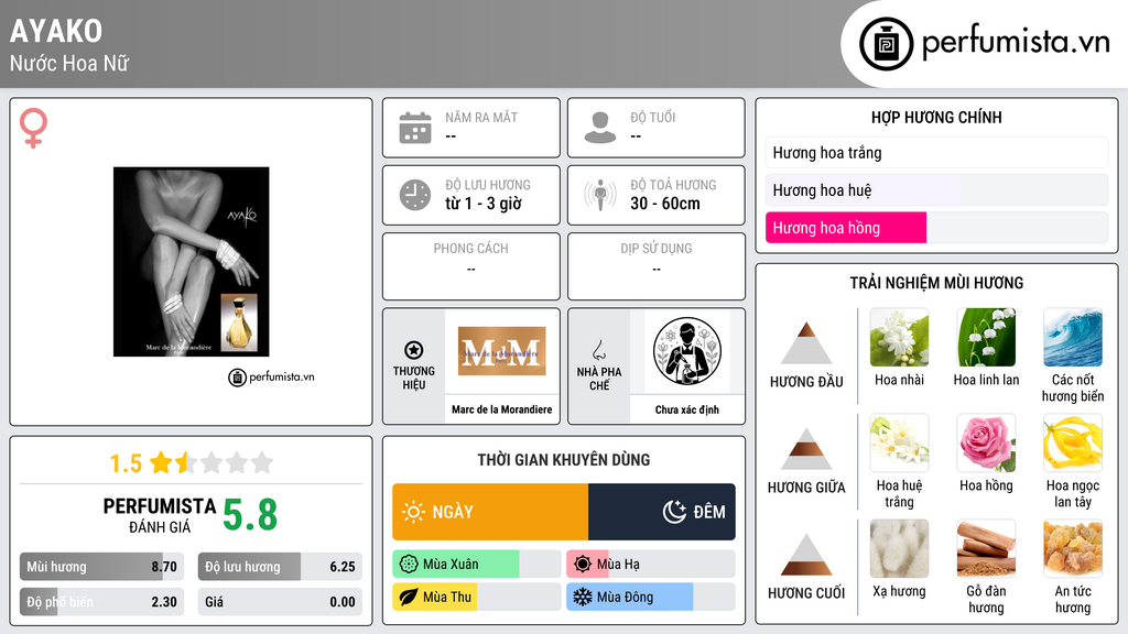 Thông tin chi tiết Ayako