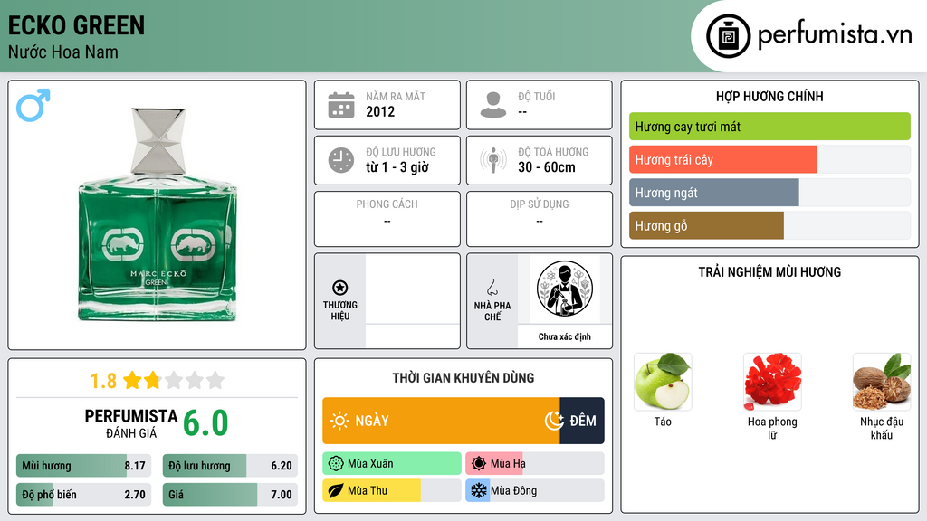 Thông tin chi tiết Ecko Green