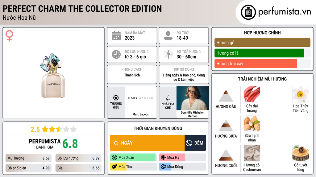 Thông tin chi tiết Perfect Charm The Collector Edition