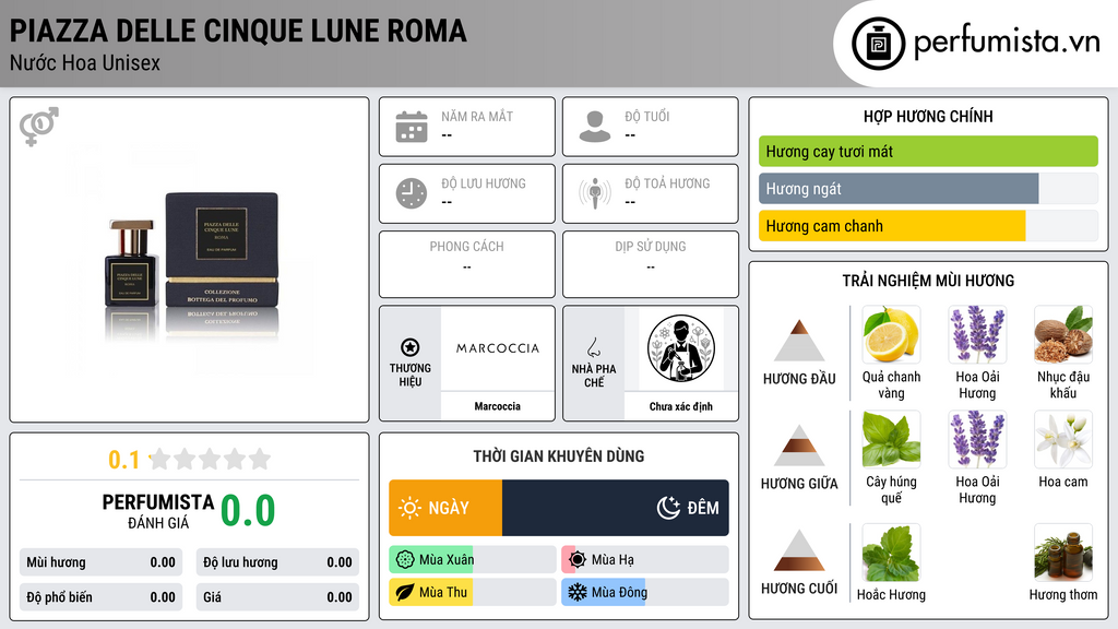 Thông tin chi tiết Piazza delle Cinque Lune Roma