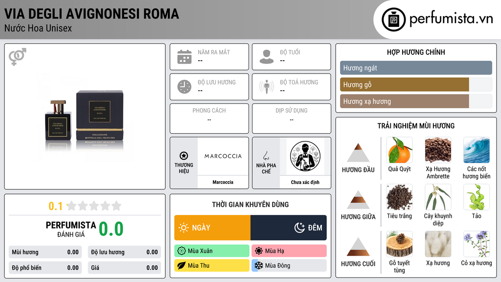 Thông tin chi tiết Via degli Avignonesi Roma