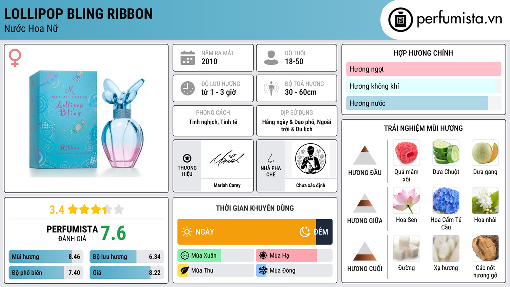 Thông tin chi tiết Lollipop Bling Ribbon