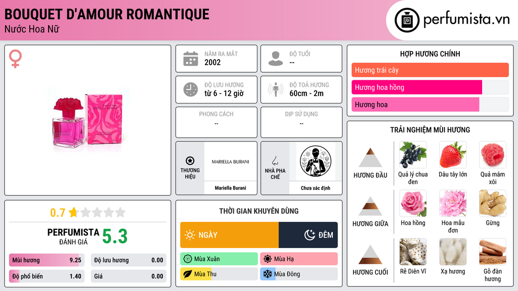 Thông tin chi tiết Bouquet d'Amour Romantique