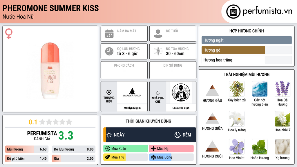 Thông tin chi tiết Pheromone Summer Kiss