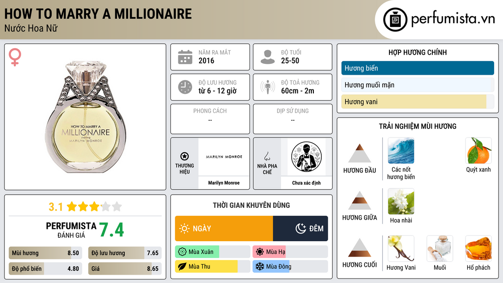 Thông tin chi tiết How To Marry A Millionaire