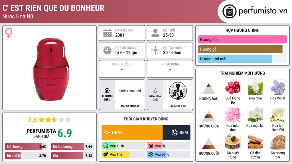 Thông tin chi tiết C' Est Rien Que du Bonheur