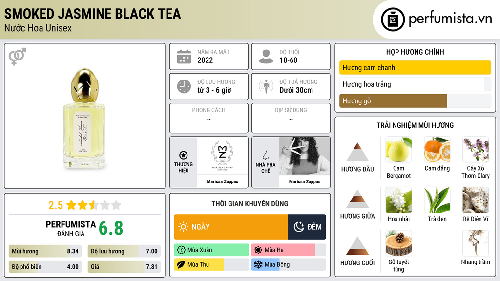 Thông tin chi tiết Smoked Jasmine Black Tea