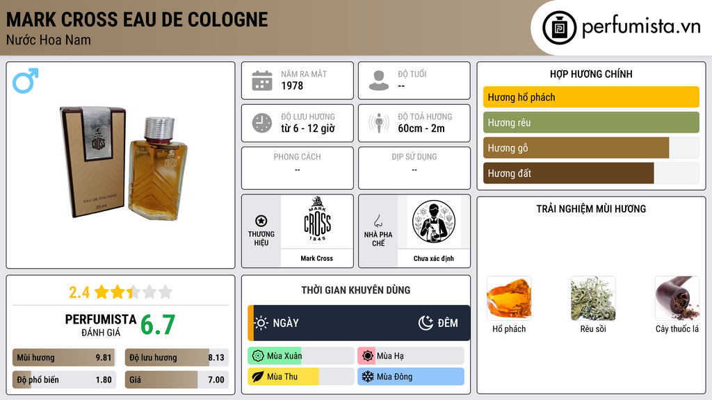 Thông tin chi tiết Mark Cross Eau de Cologne