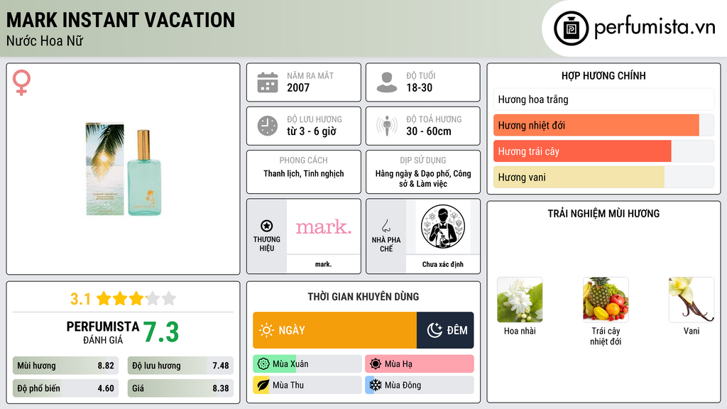 Thông tin chi tiết mark Instant Vacation