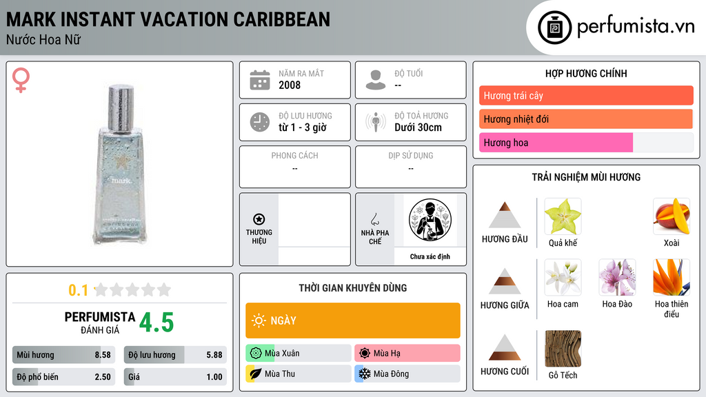 Thông tin chi tiết mark Instant Vacation Caribbean