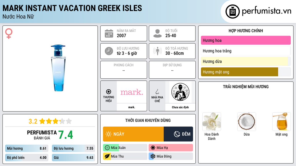 Thông tin chi tiết mark Instant Vacation Greek Isles