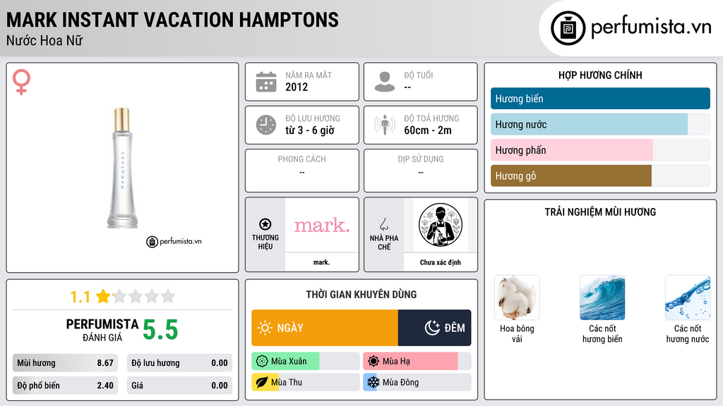 Thông tin chi tiết mark Instant Vacation Hamptons