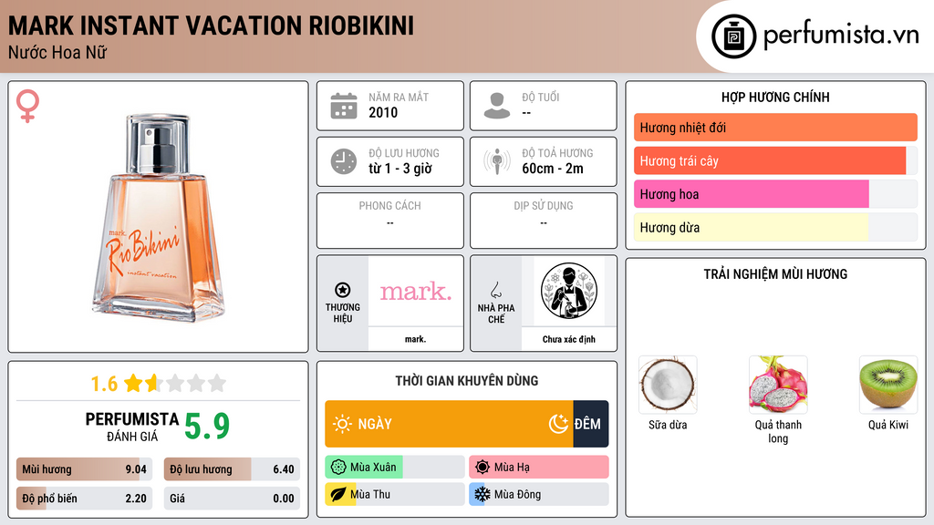 Thông tin chi tiết mark Instant Vacation RioBikini