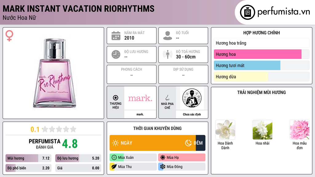 Thông tin chi tiết mark Instant Vacation RioRhythms