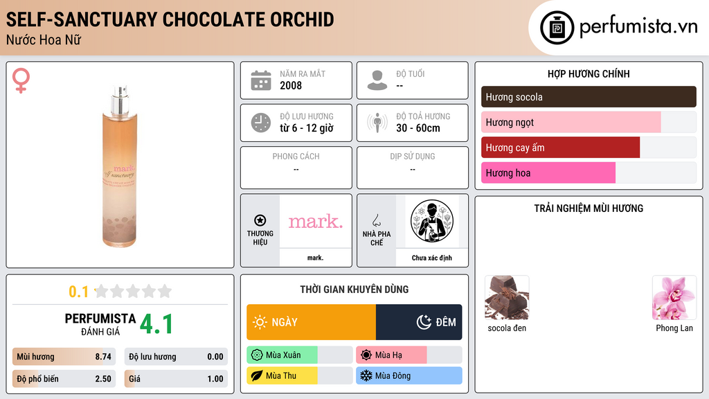 Thông tin chi tiết Self-Sanctuary Chocolate Orchid