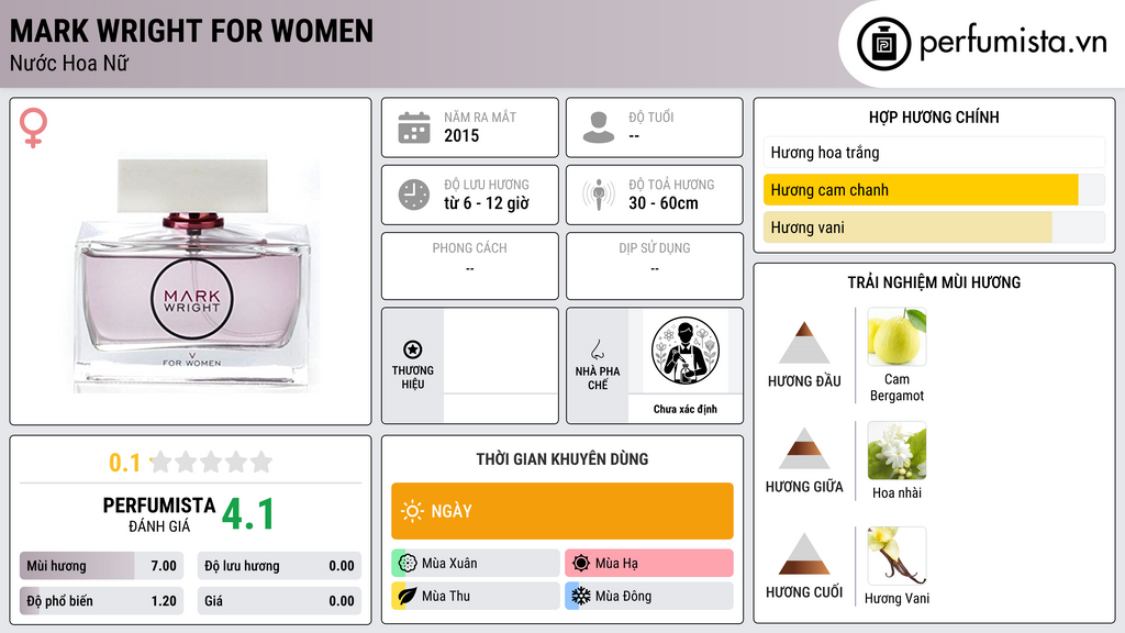Thông tin chi tiết Mark Wright For Women