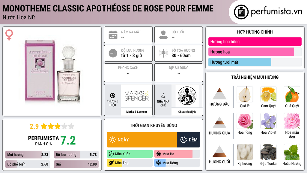 Thông tin chi tiết Monotheme Classic Apothéose de Rose Pour Femme