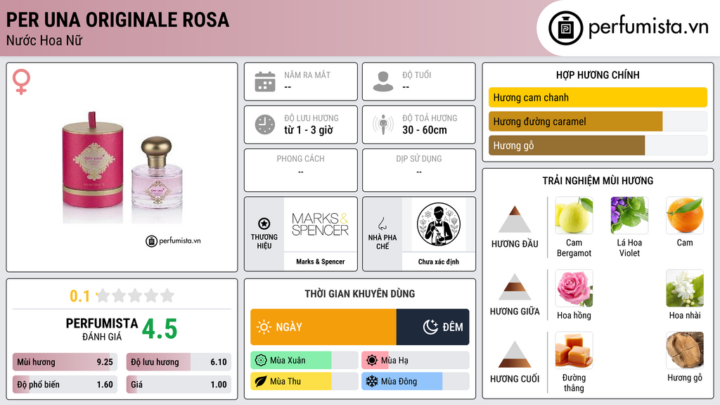 Thông tin chi tiết Per Una Originale Rosa
