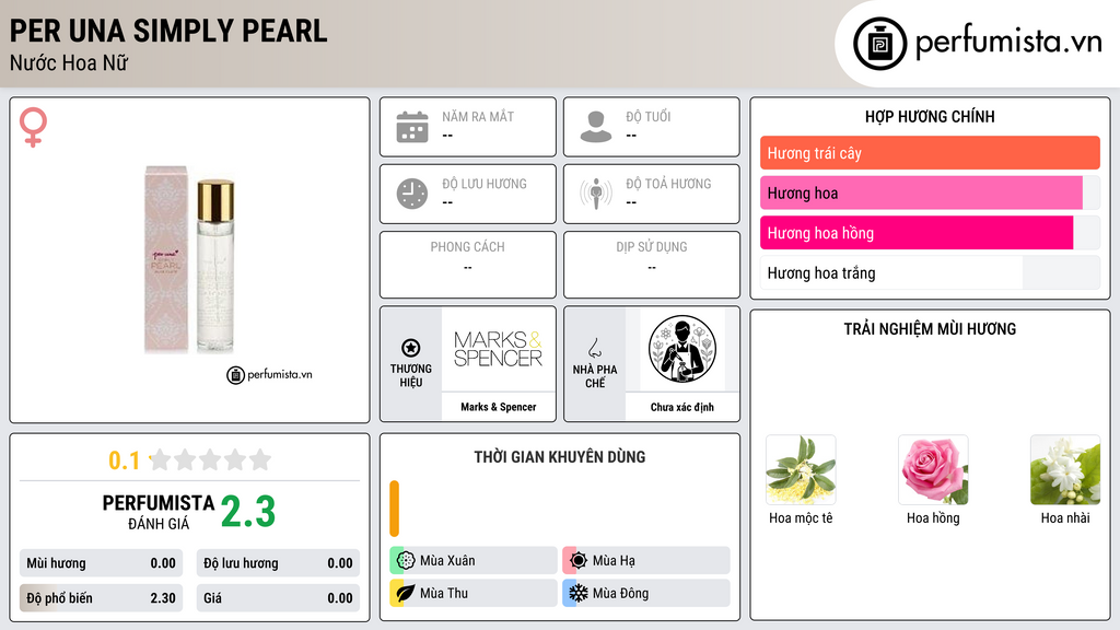 Thông tin chi tiết Per Una Simply Pearl