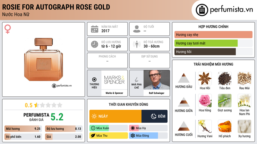 Thông tin chi tiết Rosie for Autograph Rose Gold