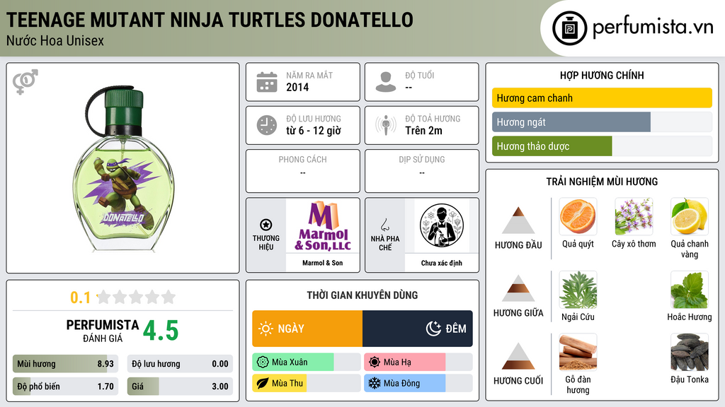Thông tin chi tiết Teenage Mutant Ninja Turtles Donatello