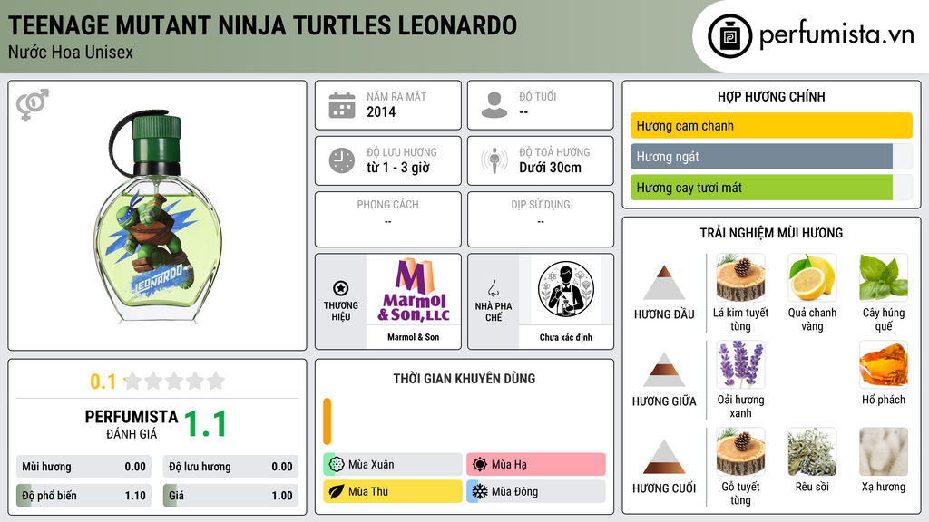 Thông tin chi tiết Teenage Mutant Ninja Turtles Leonardo