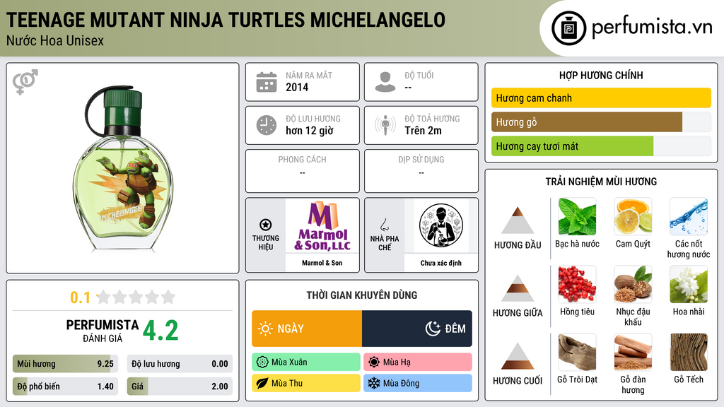 Thông tin chi tiết Teenage Mutant Ninja Turtles Michelangelo