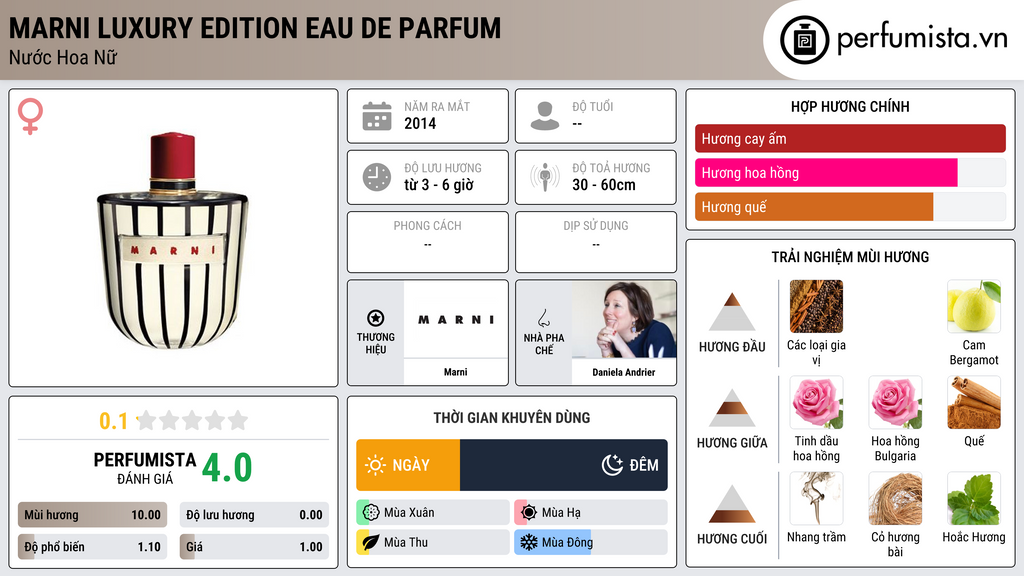 Thông tin chi tiết Marni Luxury Edition Eau de Parfum