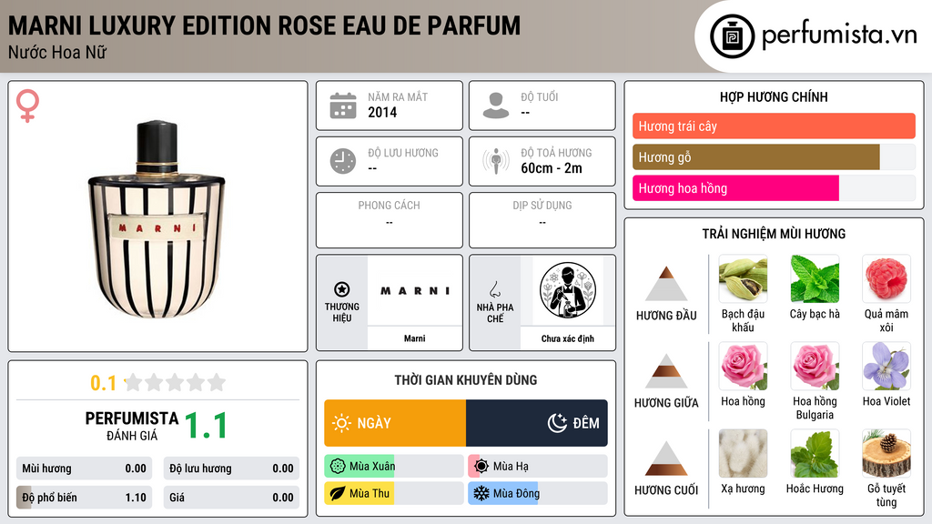 Thông tin chi tiết Marni Luxury Edition Rose Eau de Parfum