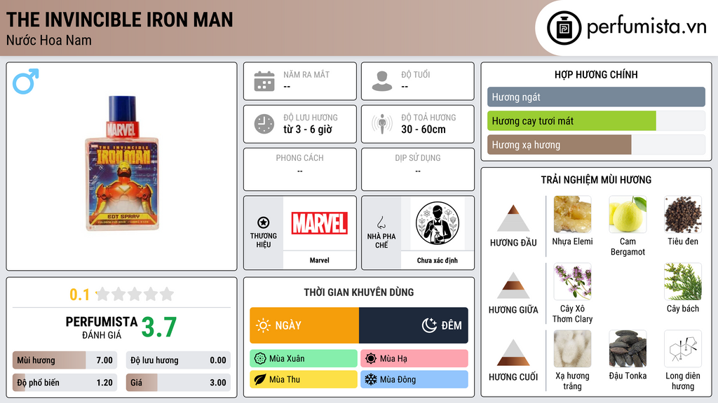 Thông tin chi tiết The Invincible Iron Man