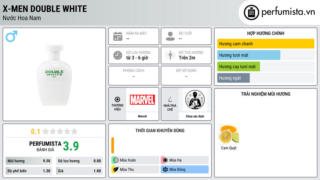 Thông tin chi tiết X-men Double White