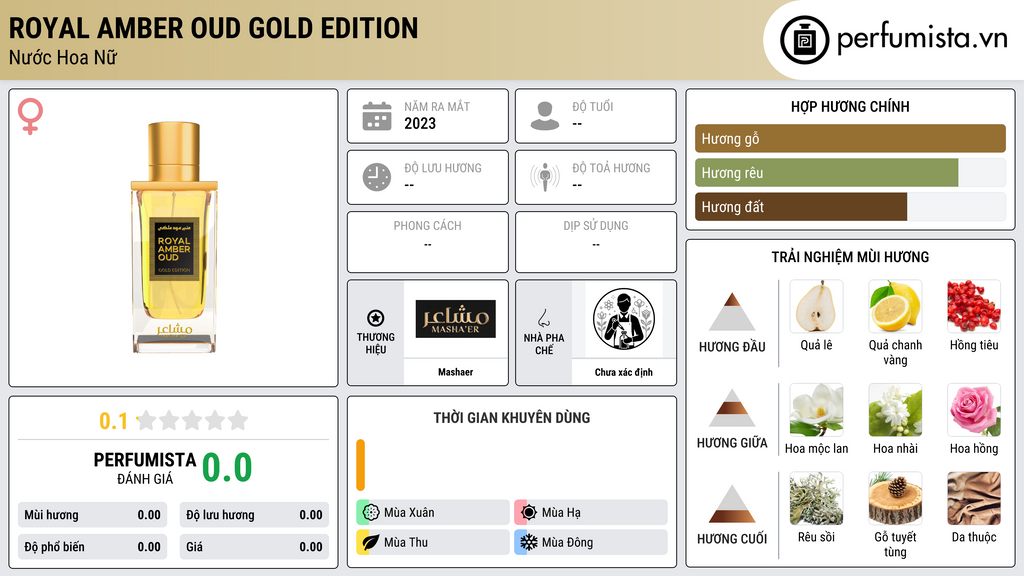 Thông tin chi tiết Royal Amber Oud Gold Edition