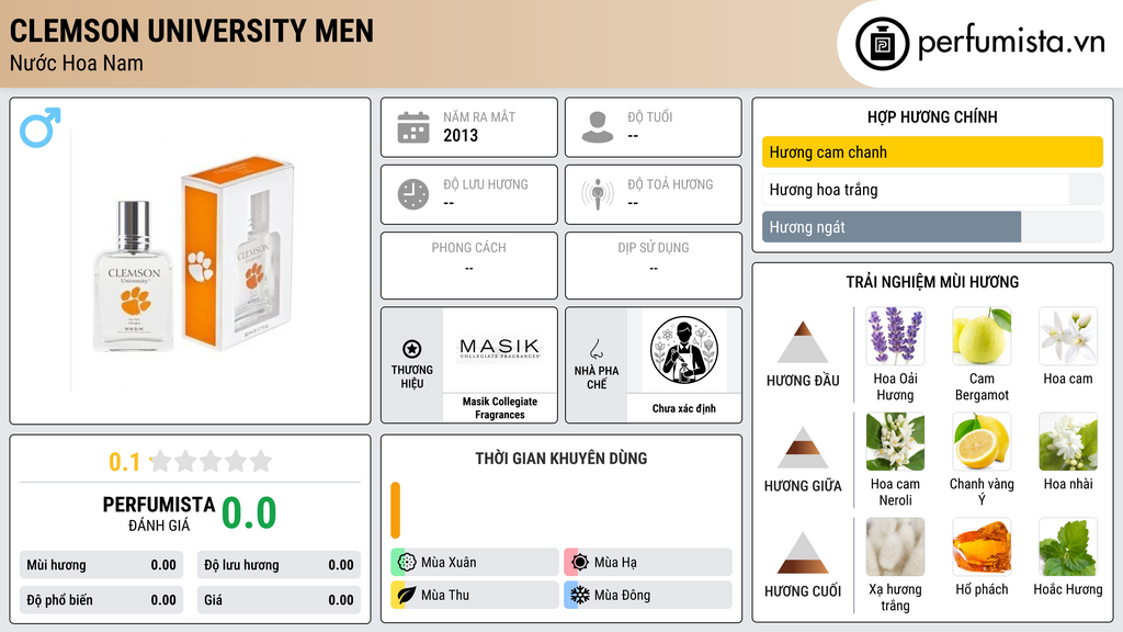 Thông tin chi tiết Clemson University Men