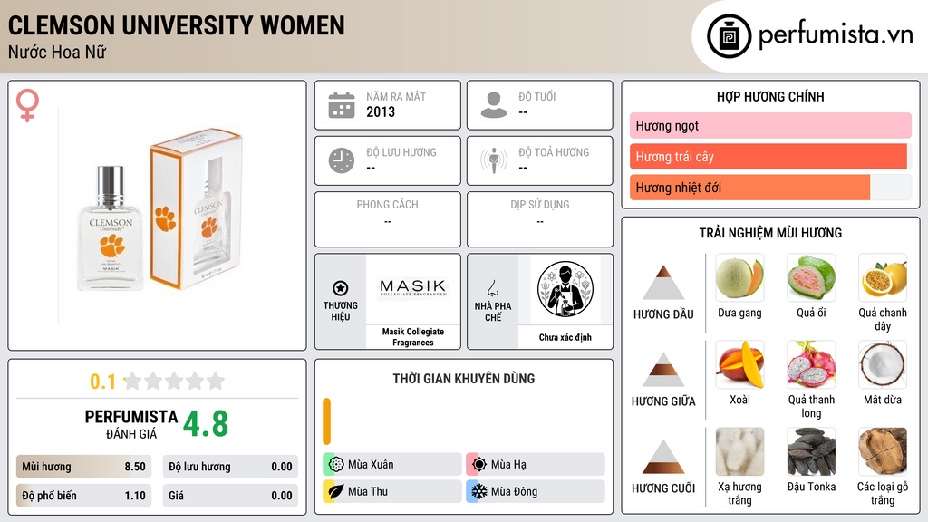 Thông tin chi tiết Clemson University Women