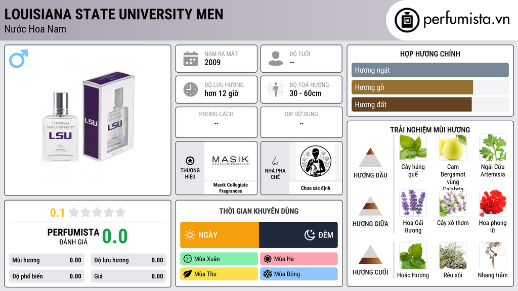 Thông tin chi tiết Louisiana State University Men