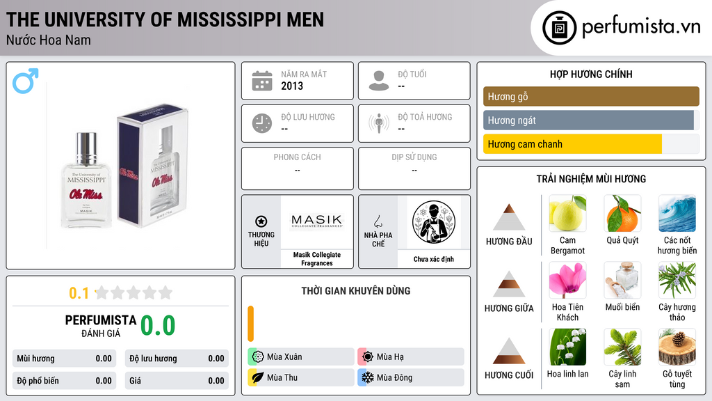 Thông tin chi tiết The University of Mississippi Men
