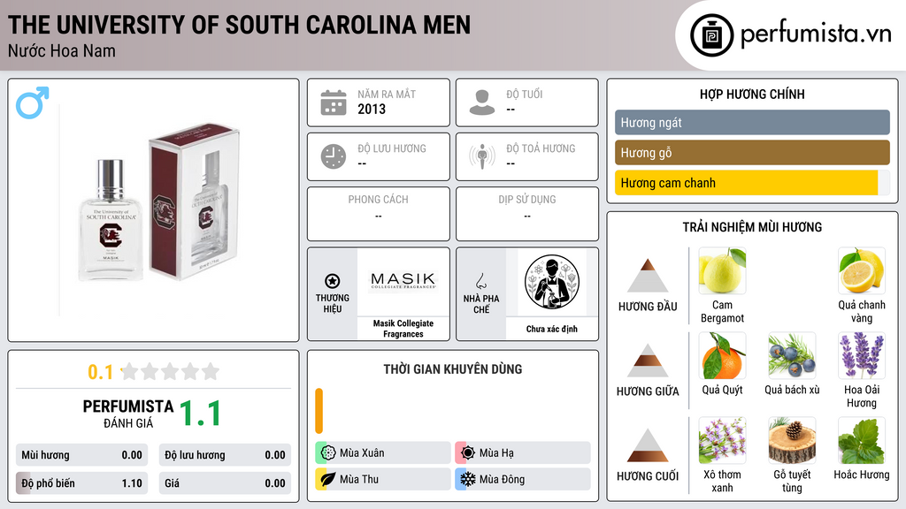 Thông tin chi tiết The University of South Carolina Men