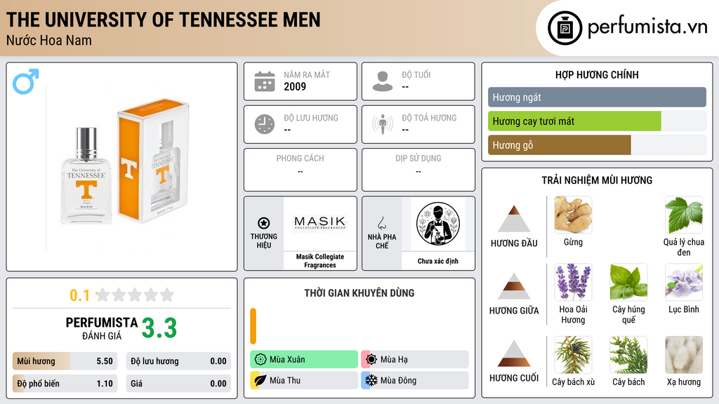 Thông tin chi tiết The University of Tennessee Men